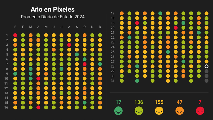 Pero ¿Qué estás haciendo?